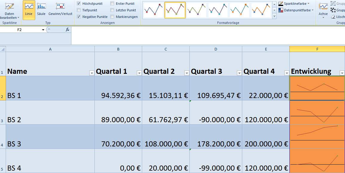 Excel Sparklines